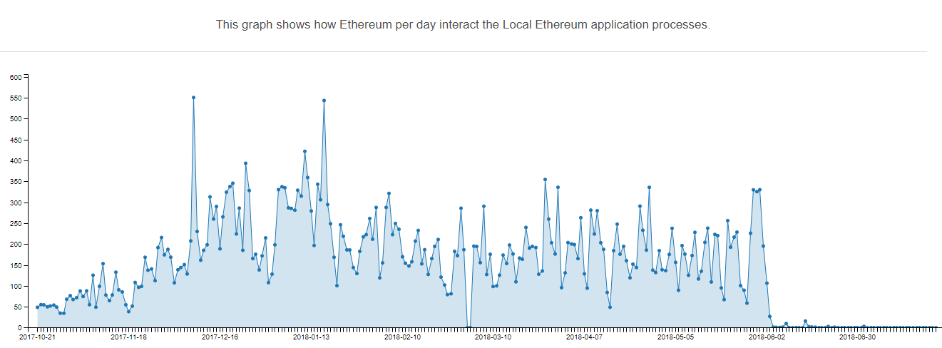 LocalEthereum volume handel