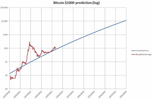 bitcoin-scale