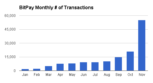 bitpay_trans