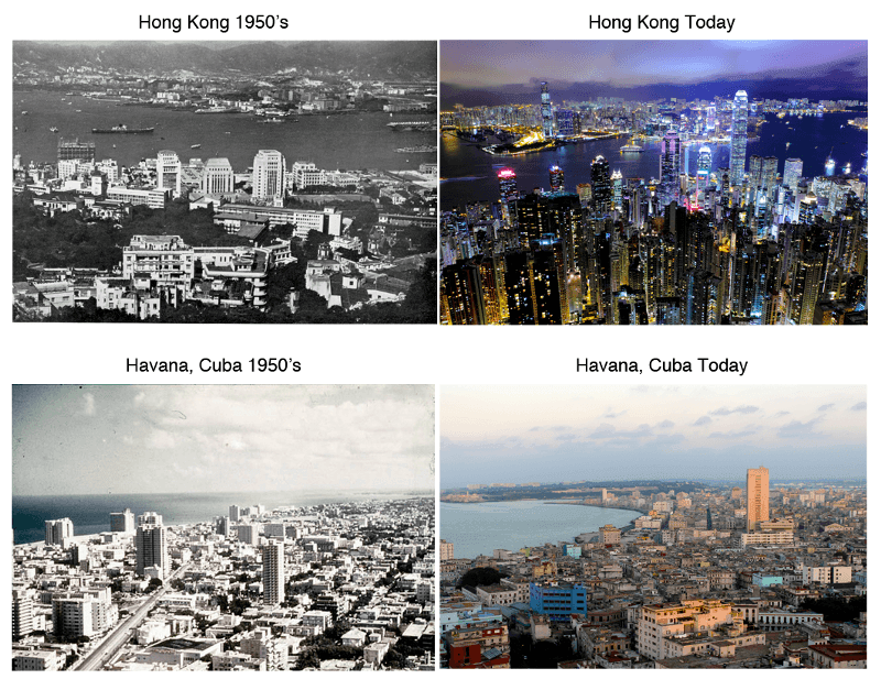 Havana en HongKong toen en nu