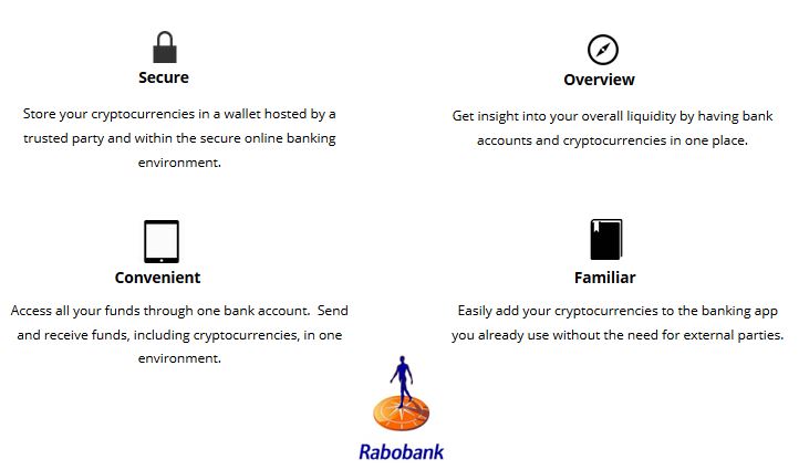Een screenshot van de rabobit.nl website