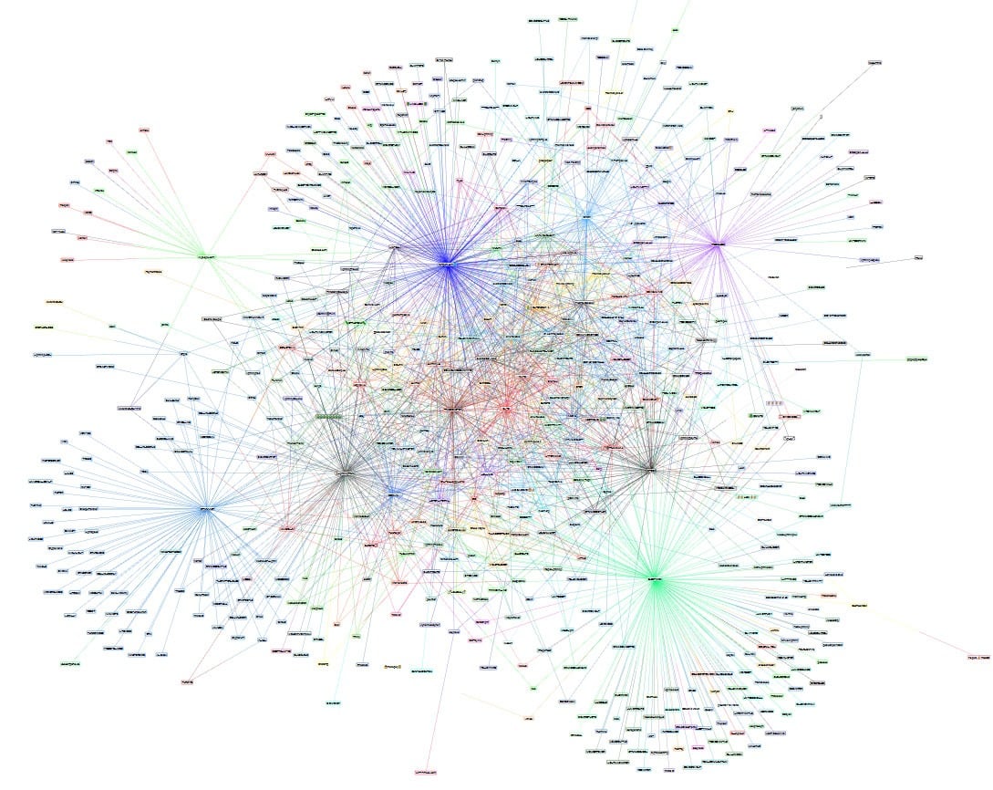 Op de #recksplorer (https://lnmainnet.gaben.win/) kan je het Lightning Network zien groeien.