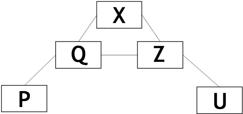 Schematische weergave van nodes verbonden door payment channels