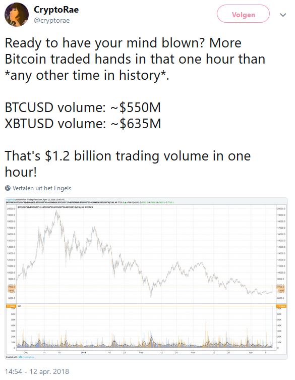 large cryptotrading