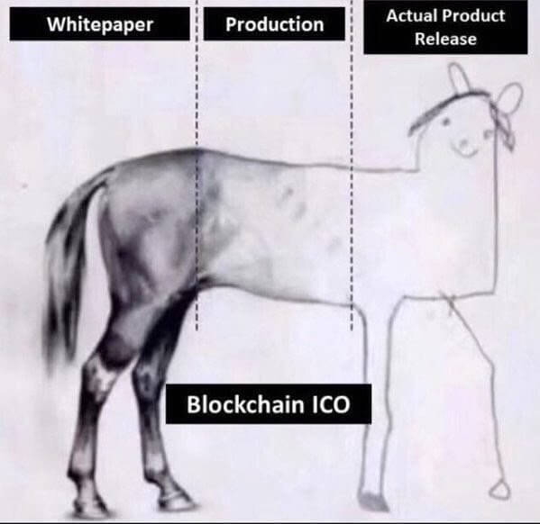 ICO phases